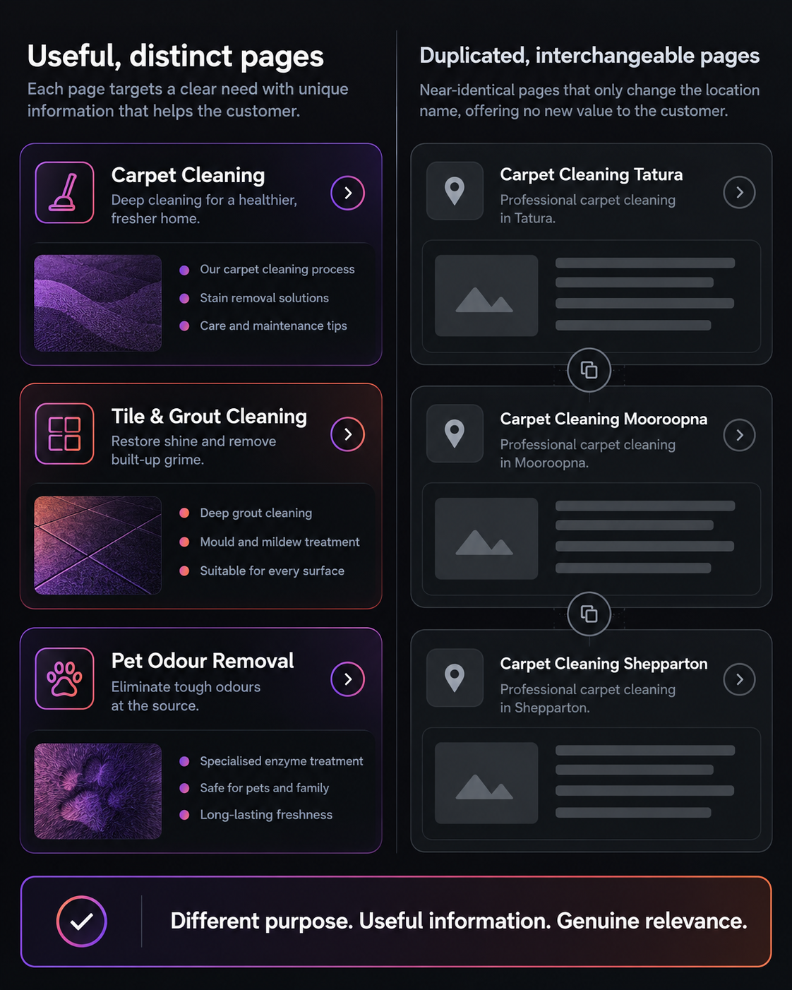 Comparison of useful service pages with distinct information and duplicated location pages with interchangeable content